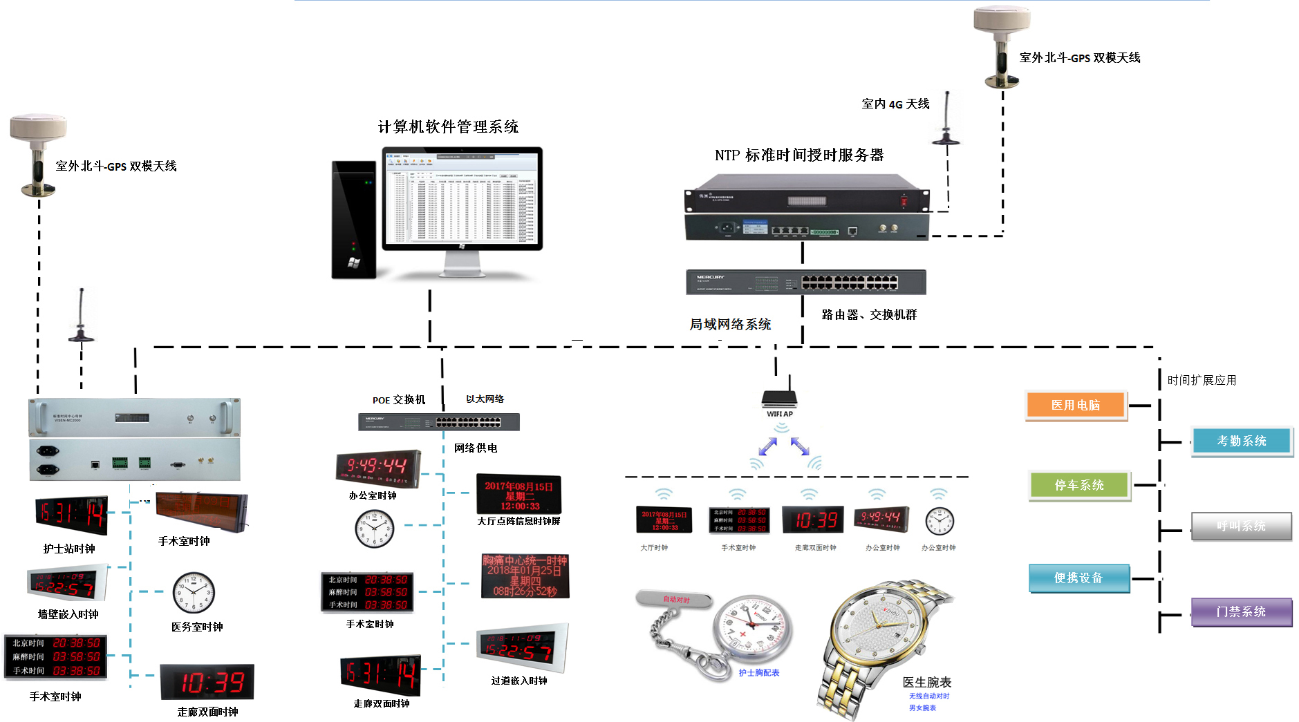 医院子母钟系统可选方案